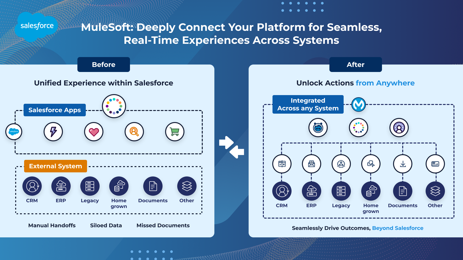 Enterprise integration challenges and solutions